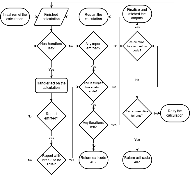 ../_images/process-handler.png